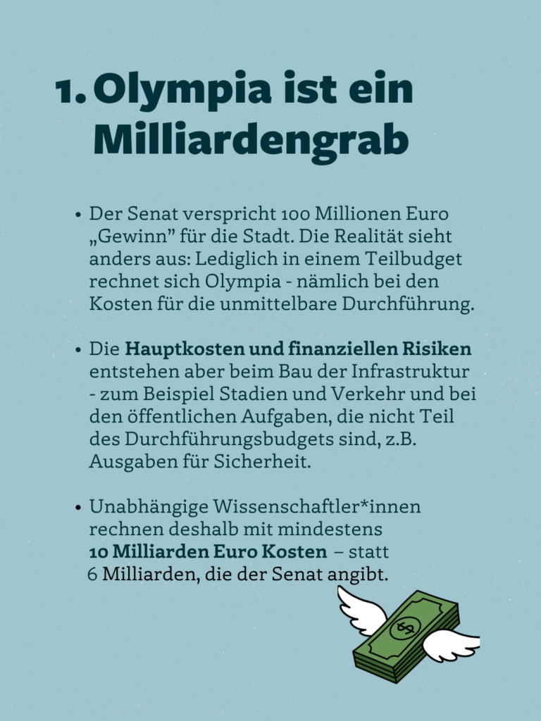 1. Olympia ist ein Milliardengrab
• Der Senat verspricht 100 Millionen Euro „Gewinn" für die Stadt. Die Realität sieht anders aus: Lediglich in einem Teilbudget rechnet sich Olympia - nämlich bei den Kosten für die unmittelbare Durchführung.
• Die Hauptkosten und finanziellen Risiken entstehen aber beim Bau der Infrastruktur
- zum Beispiel Stadien und Verkehr und bei den öffentlichen Aufgaben, die nicht Teil des Durchführungsbudgets sind, z.B.
Ausgaben für Sicherheit.
• Unabhängige Wissenschaftler*innen rechnen deshalb mit mindestens
10 Milliarden Euro Kosten - statt
6 Milliarden, die der Senat angibt.
