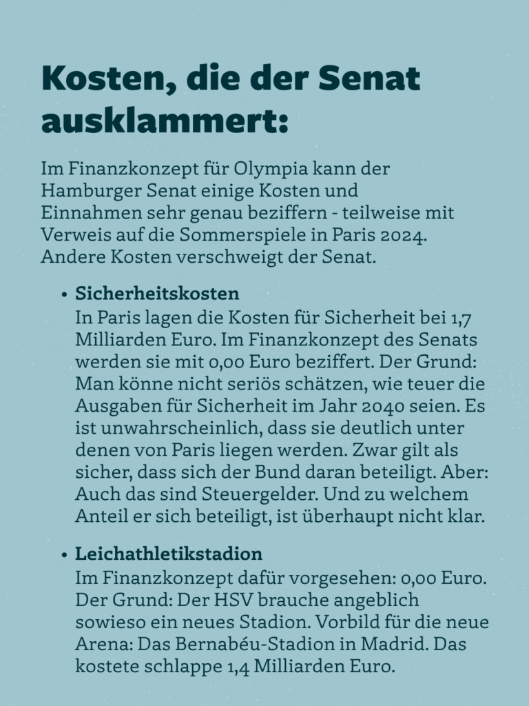 Kosten, die der Senat ausklammert:
Im Finanzkonzept für Olympia kann der Hamburger Senat einige Kosten und Einnahmen sehr genau beziffern - teilweise mit Verweis auf die Sommerspiele in Paris 2024.
Andere Kosten verschweigt der Senat.
• Sicherheitskosten
In Paris lagen die Kosten für Sicherheit bei 1,7 Milliarden Euro. Im Finanzkonzept des Senats werden sie mit 0,00 Euro beziffert. Der Grund:
Man könne nicht seriös schätzen, wie teuer die Ausgaben für Sicherheit im Jahr 2040 seien. Es ist unwahrscheinlich, dass sie deutlich unter denen von Paris liegen werden. Zwar gilt als sicher, dass sich der Bund daran beteiligt. Aber:
Auch das sind Steuergelder. Und zu welchem Anteil er sich beteiligt, ist überhaupt nicht klar.
• Leichathletikstadion
Im Finanzkonzept dafür vorgesehen: 0,00 Euro.
Der Grund: Der HSV brauche angeblich sowieso ein neues Stadion. Vorbild für die neue Arena: Das Bernabéu-Stadion in Madrid. Das kostete schlappe 1,4 Milliarden Euro.