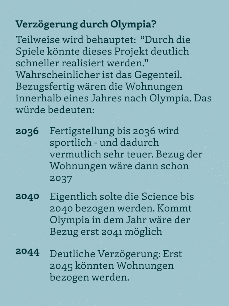 Verzögerung durch Olympia? Teilweise wird behauptet: "Durch die Spiele könnte dieses Projekt deutlich schneller realisiert werden." Wahrscheinlicher ist das Gegenteil. Bezugsfertig wären die Wohnungen innerhalb eines Jahres nach Olympia. Das würde bedeuten: 2036 Fertigstellung bis 2036 wird sportlich - und dadurch vermutlich sehr teuer. Bezug der Wohnungen wäre dann schon 2037 2040 Eigentlich sollte die Science City bis 2040 bezogen werden. Kommt Olympia in dem Jahr wäre der Bezug erst 2041 möglich 2044 Deutliche Verzögerung: Erst 2045 könnten Wohnungen bezogen werden.