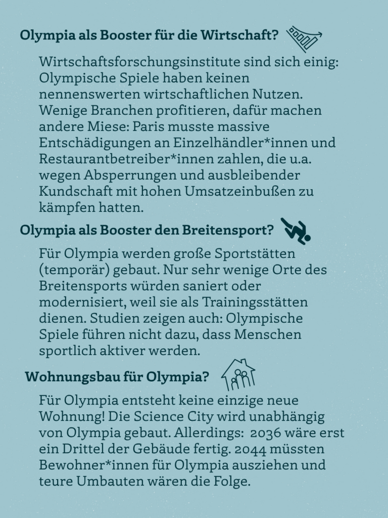 Olympia als Booster für die Wirtschaft?
Wirtschaftsforschungsinstitute sind sich einig:
Olympische Spiele haben keinen nennenswerten wirtschaftlichen Nutzen.
Wenige Branchen profitieren, dafür machen andere Miese: Paris musste massive Entschädigungen an Einzelhändler*innen und Restaurantbetreiber*innen zahlen, die u.a. wegen Absperrungen und ausbleibender Kundschaft mit hohen Umsatzeinbußen zu kämpfen hatten.
Olympia als Booster den Breitensport?
Für Olympia werden große Sportstätten (temporär) gebaut. Nur sehr wenige Orte des Breitensports würden saniert oder modernisiert, weil sie als Trainingsstätten dienen. Studien zeigen auch: Olympische Spiele führen nicht dazu, dass Menschen sportlich aktiver werden.
Wohnungsbau für Olympia?
Für Olympia entsteht keine einzige neue Wohnung! Die Science City wird unabhängig von Olympia gebaut. Allerdings: 2036 wäre erst ein Drittel der Gebäude fertig. 2044 müssten Bewohner*innen für Olympia ausziehen und teure Umbauten wären die Folge.
